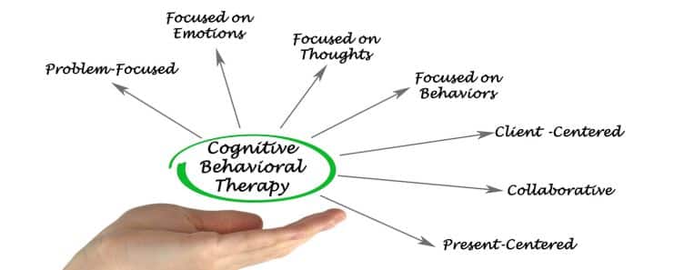 Cognitive-Behavioral Therapy