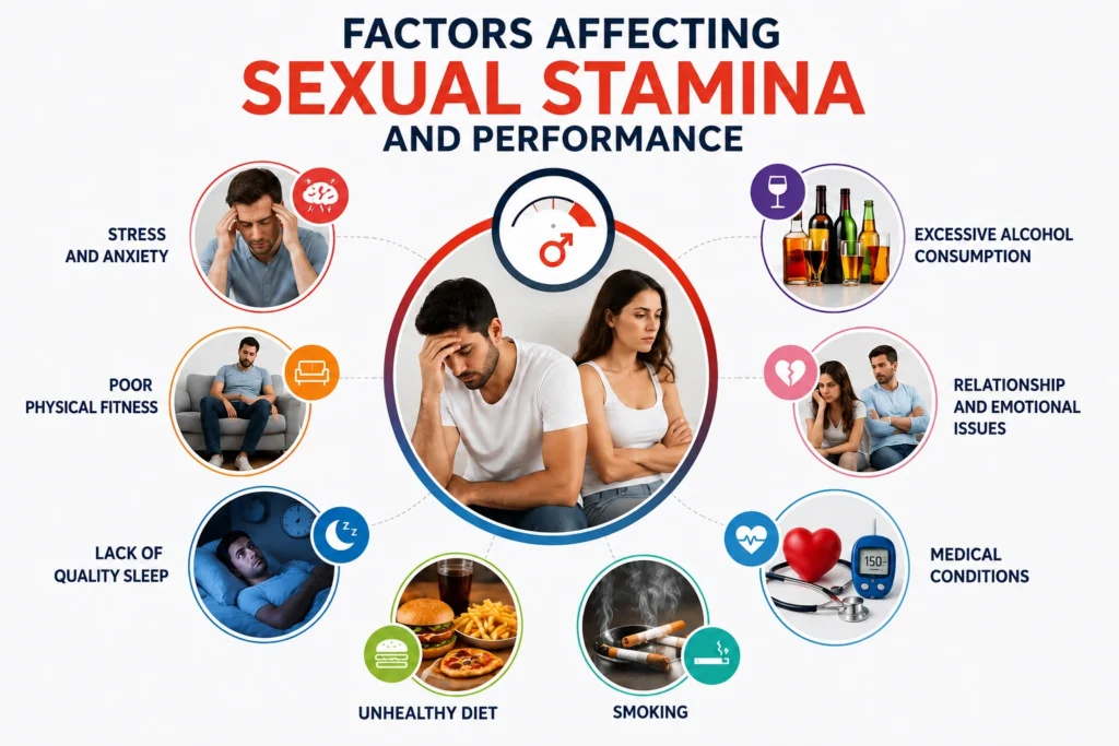 Common Causes Low Sexual Stamina